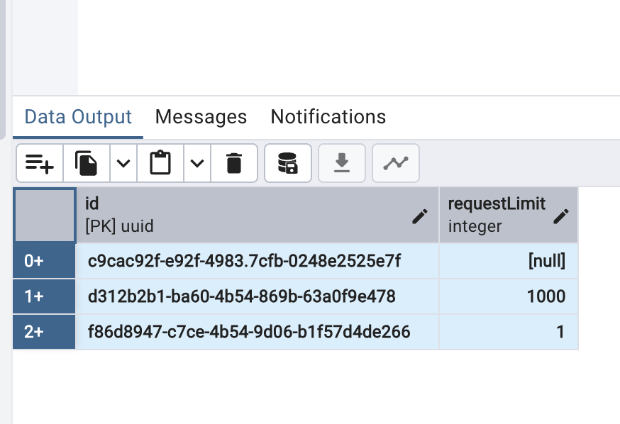 Request limits stored in the database